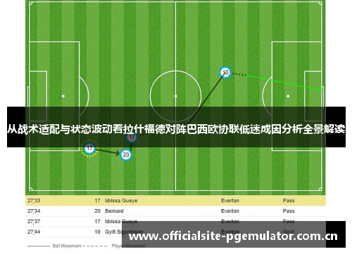 从战术适配与状态波动看拉什福德对阵巴西欧协联低迷成因分析全景解读 从战术适配与状态波动看拉什福德对阵巴西欧协联低迷成因分析全景解读
