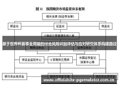 基于世界杯赛事全周期的综合风险识别评估与应对研究体系构建路径 基于世界杯赛事全周期的综合风险识别评估与应对研究体系构建路径