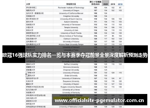 欧冠16强球队实力排名一览与本赛季夺冠前景全景深度解析预测走势